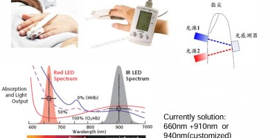 660nm/940nm 双波红外发射管在血氧仪上的作用