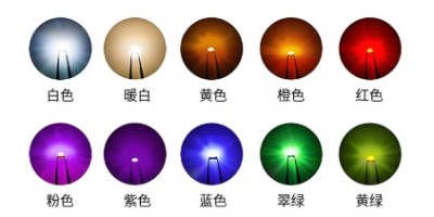 贴片LED灯珠有哪些常见封装形式？