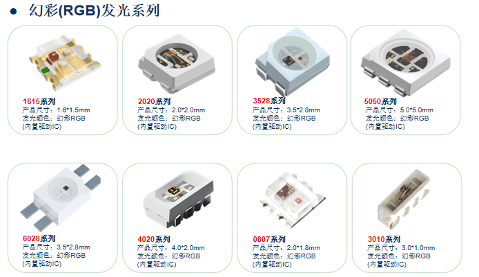 解锁LED双色与RGB灯珠密码，开启多元场景“光影之旅”