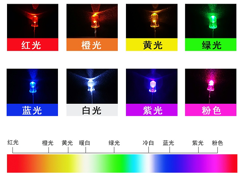 LED灯珠发光颜色